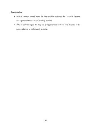 66
Interpretation:
 80% of customer strongly agree that they are giving preference for Coca cola because
of it’s parts qualitative as well as easily available.
 20% of customer agree that they are giving preference for Coca cola because of it’s
parts qualitative as well as easily available.
 