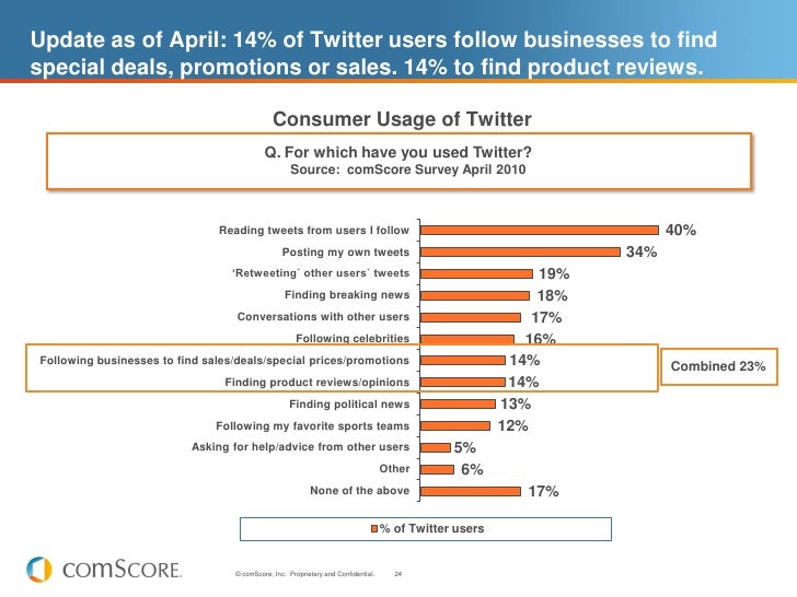 Brand loyalty in recessionary times