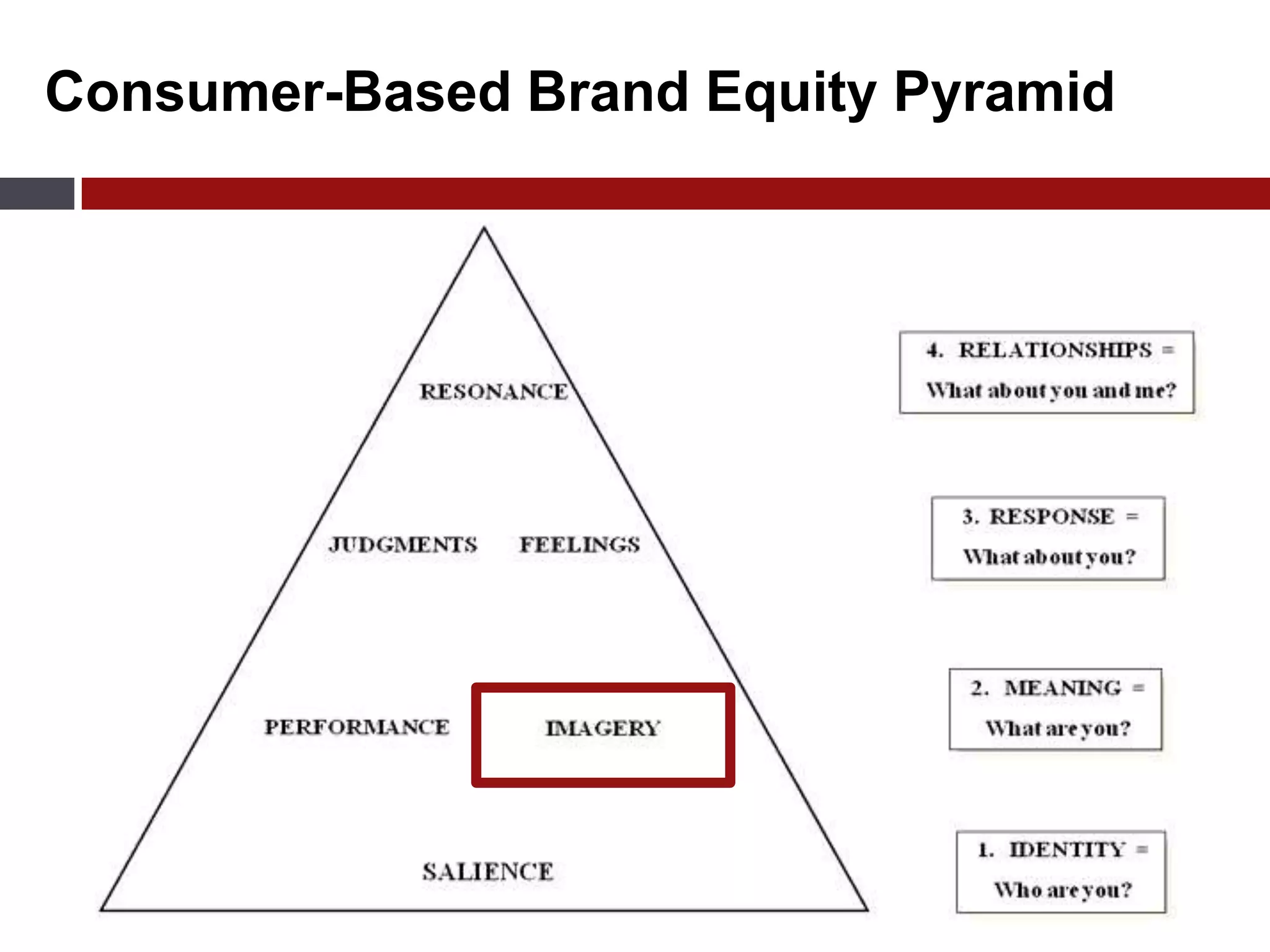 Encyclopedia of Major Marketing Campaigns