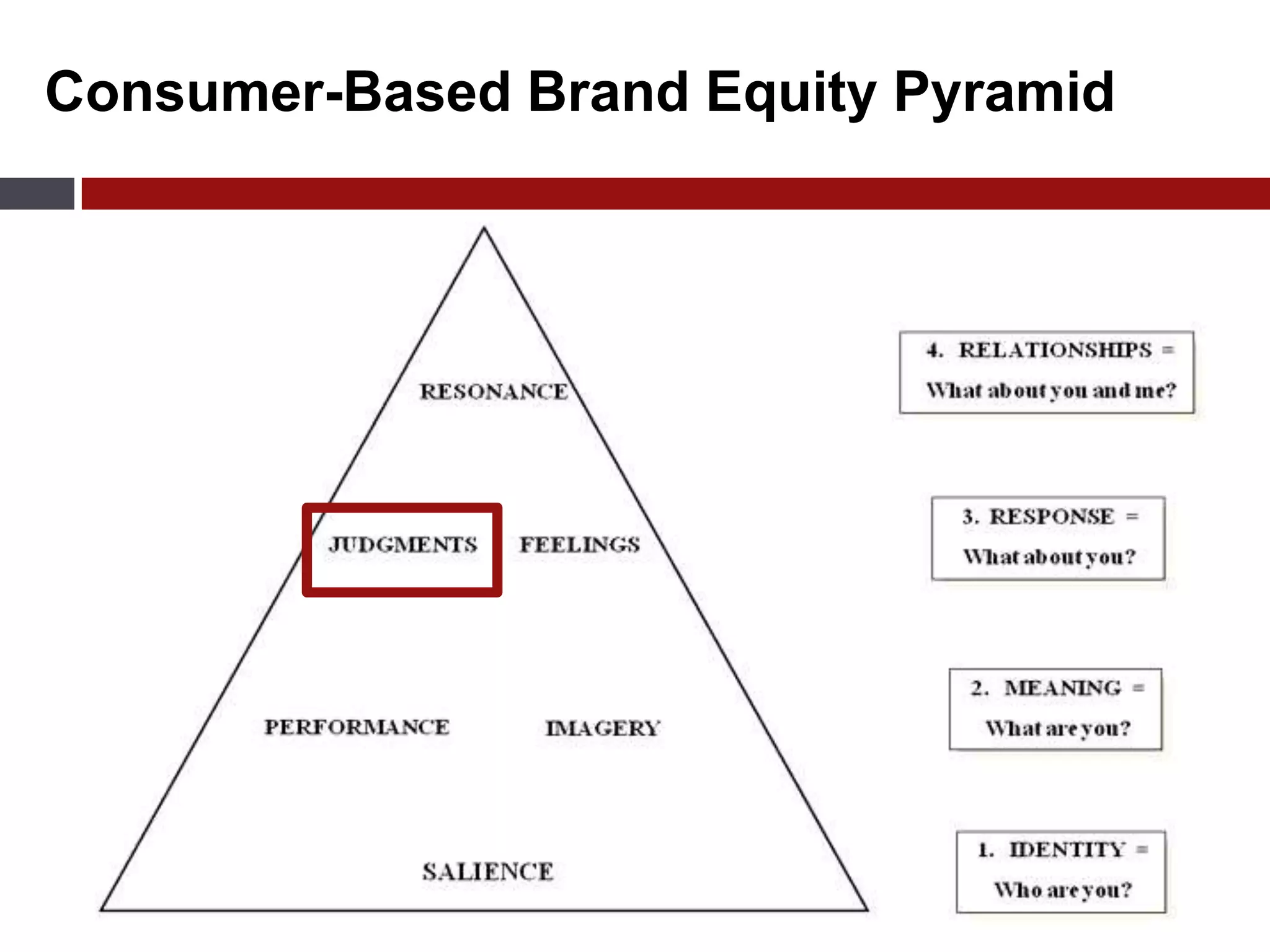 Distributed via Facebook 