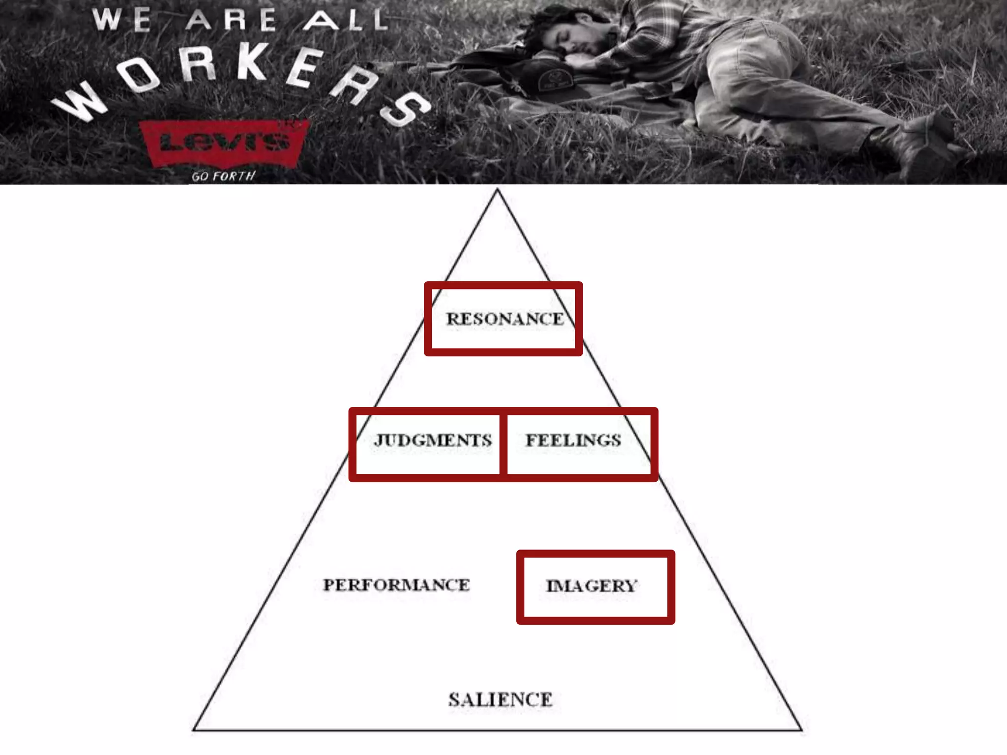 Personality & Values: 