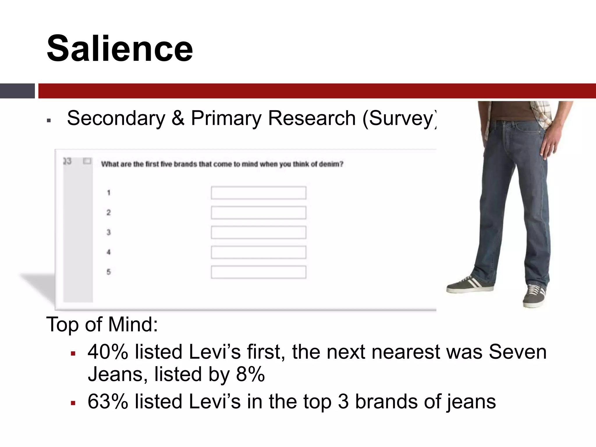 Sold in 110 countries worldwide & continues to be a top selling jean brandSecondary Research Methodology“Case 9 Dockers: Creating a Sub-Brand” from Keller’s Best Practice Cases in Branding : Lessons from the World's Strongest Brands
