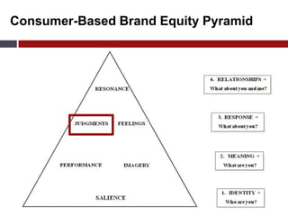 Distributed via Facebook 