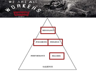 Personality & Values: 