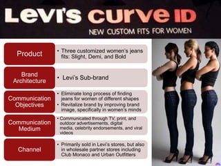 Consumer-Based Brand Equity Pyramid