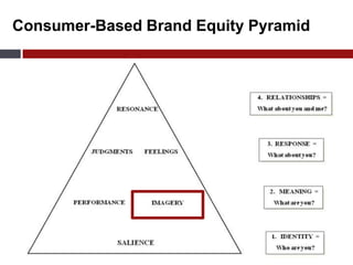 Encyclopedia of Major Marketing Campaigns