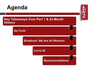 Reliability: Consumer approval has declined