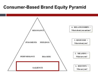 Central Product: 501 jeans