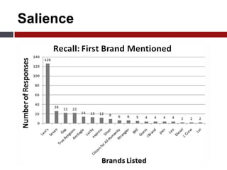 Levi’s Company Website