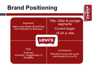 Brand Management - Levis Brand 