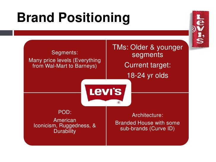 levis brand identity