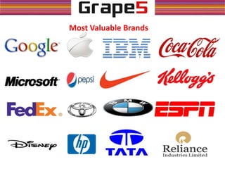 Most Valuable Brands
 
