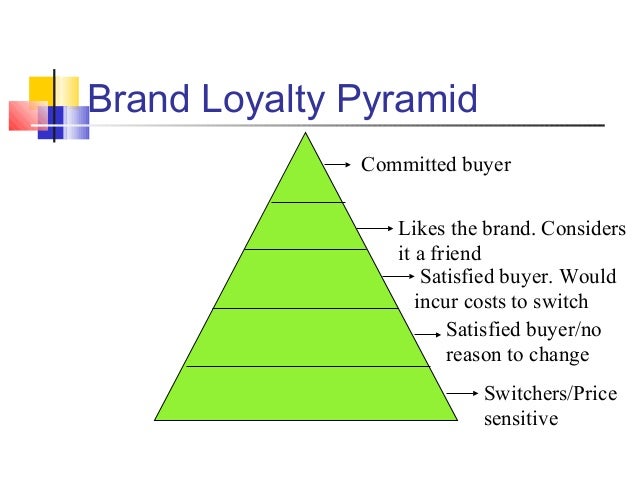 Brand management