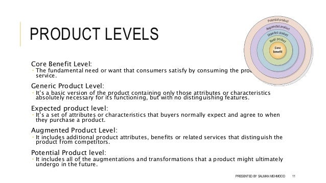 core actual augmented product of kfc This video explains the levels of a product which includes 1) core product 2) actual product 3) augmented product iphone is used as an example of levels of. core actual augmented product of kfc This video explains the levels of a product which includes 1) core product 2) actual product 3) augmented product iphone is used as an example of levels of.