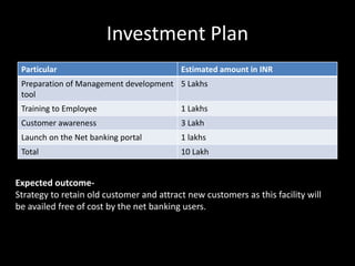 Investment Plan
Particular Estimated amount in INR
Preparation of Management development
tool
5 Lakhs
Training to Employee 1 Lakhs
Customer awareness 3 Lakh
Launch on the Net banking portal 1 lakhs
Total 10 Lakh
Expected outcome-
Strategy to retain old customer and attract new customers as this facility will
be availed free of cost by the net banking users.
 