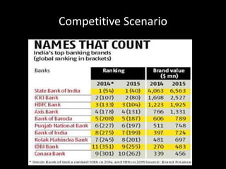 Competitive Scenario
 