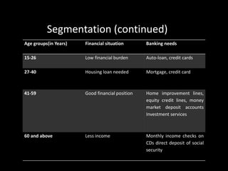 Age groups(in Years) Financial situation Banking needs
15-26 Low financial burden Auto-loan, credit cards
27-40 Housing loan needed Mortgage, credit card
41-59 Good financial position Home improvement lines,
equity credit lines, money
market deposit accounts
Investment services
60 and above Less income Monthly income checks on
CDs direct deposit of social
security
Segmentation (continued)
 
