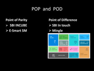 POP and POD
Point of Parity
 SBI INCUBE
 E-Smart SM
Point of Difference
 SBI In touch
 Mingle
 