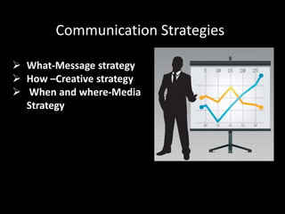 Communication Strategies
 What-Message strategy
 How –Creative strategy
 When and where-Media
Strategy
 