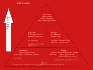 Cus
tom
er
acc
ept
anc
e
Resonance
loyal customers,
sense of community,
active customer involvement
Judgments Feelings
most recognized brand, fun, happiness,
top brand, unique flavor sharing, unity,
fun, innovative celebration, family and friends
gatherings, social approval,
style Statement, warmth,
refreshment
Performance Imagery
Energizer (caffeine, juices) , energetic, sharing happiness, fun, healthy
(water, juice), stylish, flavor, refreshing celebration, unities generation and g
joining(coke lovers), sense of
community, ,
Family orientation, youth,moms, cool
Salience
Beverages, most recognized brand, energy, flavor, sense of community, happiness
CBBE MODEL
 