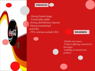 - Strong brand image
- Financially stable
-Strong distribution channel
-Heavy promotional
activities
-70% revenue-outside USA
STRENGTHS
WEAKNESS
-Health care issues.
-Product offering restricted to
beverages
-Inability to launch new
product.
 