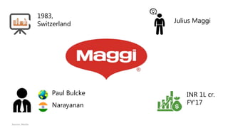 1983,
Switzerland
Paul Bulcke
Narayanan
Julius Maggi
INR 1L cr.
FY’17
Source: Nestle
 