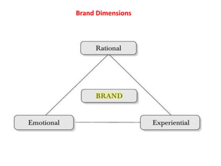 Brand Dimensions
 