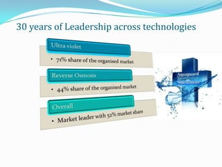 30 years of Leadership across technologies
 
