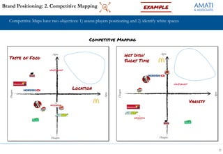 Strategic Brand Management | PDF