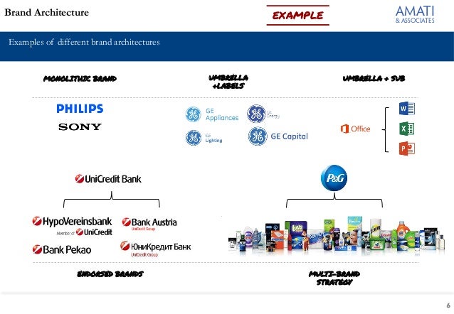 endorsing brand strategy example brand management brand strategy examples