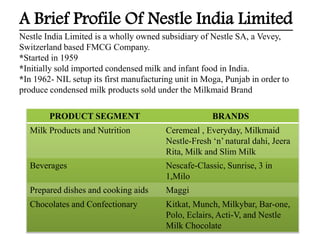 A Brief Profile Of Nestle India Limited
Nestle India Limited is a wholly owned subsidiary of Nestle SA, a Vevey,
Switzerland based FMCG Company.
*Started in 1959
*Initially sold imported condensed milk and infant food in India.
*In 1962- NIL setup its first manufacturing unit in Moga, Punjab in order to
produce condensed milk products sold under the Milkmaid Brand
PRODUCT SEGMENT BRANDS
Milk Products and Nutrition Ceremeal , Everyday, Milkmaid
Nestle-Fresh ‘n’ natural dahi, Jeera
Rita, Milk and Slim Milk
Beverages Nescafe-Classic, Sunrise, 3 in
1,Milo
Prepared dishes and cooking aids Maggi
Chocolates and Confectionary Kitkat, Munch, Milkybar, Bar-one,
Polo, Eclairs, Acti-V, and Nestle
Milk Chocolate
 