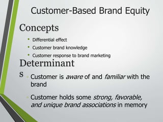 Customer-Based Brand Equity
• Differential effect
• Customer brand knowledge
• Customer response to brand marketing
Concepts
Determinant
s ◦ Customer is aware of and familiar with the
brand
◦ Customer holds some strong, favorable,
and unique brand associations in memory
 