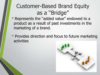 Customer-Based Brand Equity
as a “Bridge”
• Represents the “added value” endowed to a
product as a result of past investments in the
marketing of a brand.
• Provides direction and focus to future marketing
activities
 