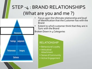 STEP -4 : BRAND RELATIONSHIPS
(What are you and me ?)
• Focus upon the Ultimate relationship and level
of Identification that the Customer has with the
Brand
• Extent to which customer think that they are in
Sync with the Brand
Broken Down in 4 Categories
RELATIONSHIP
• Behavioural Loyalty
• Attitudinal
Attachment
• Sense of Community
• Active Engagement
 