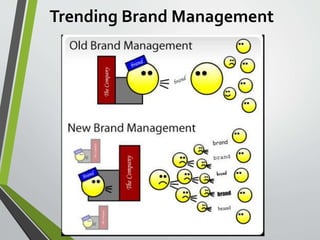 Trending Brand Management
 