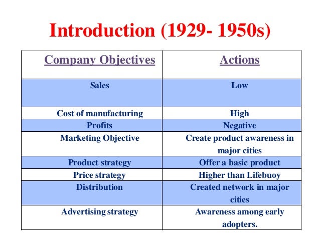 brand management objectives