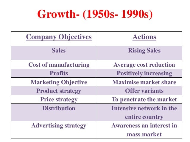 brand management objectives