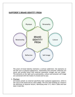  




KAPFERER’S BRAND IDENTITY PRISM




                             Physique                 Personality




                                          BRAND
             Relationship                IDENTITY                    Culture
                                           PRISM




                            Reflection                Self-image




          The prism of brand identity maintains a vertical subdivision: the elements on
          the left such as physical appearance, relationship and consumer reflection are
          social and provide brand with external expression (image) and are visible.
          The elements on the right such as personality, culture and consumer self-image
          are connected with the inside of a brand and its soul.

       1. Physique
          All brands contain an external specificity that is physical appearance, which is
          the core of the brand and its value added. The first step building up a brand is
          the definition of physical factors, identifying what it is, what it does and how
          does it look like.


	
  
 