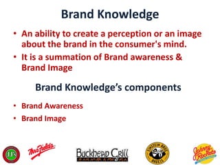 Brand awareness
