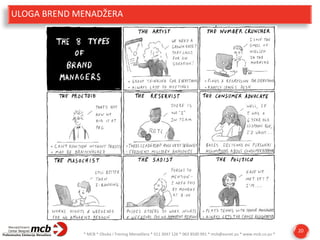 ULOGA BREND MENADŽERA

* MCB * Obuka i Trening Menadžera * 011 3047 126 * 063 8500 991 * mcb@eunet.yu * www.mcb.co.yu *

20

 