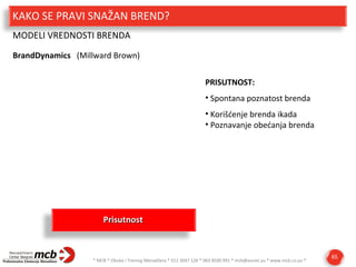 KAKO SE PRAVI SNAŽAN BREND?
MODELI VREDNOSTI BRENDA
BrandDynamics (Millward Brown)
PRISUTNOST:
• Spontana poznatost brenda
• Korišćenje brenda ikada
• Poznavanje obećanja brenda

Prisutnost

* MCB * Obuka i Trening Menadžera * 011 3047 126 * 063 8500 991 * mcb@eunet.yu * www.mcb.co.yu *

65

 