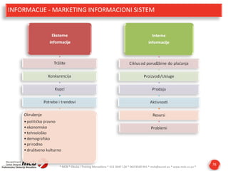 INFORMACIJE - MARKETING INFORMACIONI SISTEM

* MCB * Obuka i Trening Menadžera * 011 3047 126 * 063 8500 991 * mcb@eunet.yu * www.mcb.co.yu *

78

 