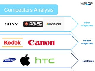 Competitors Analysis 
Direct 
Competitors 
Indirect 
Competitors 
Substitutes 
 