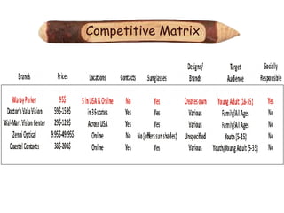 Competitive Matrix
 