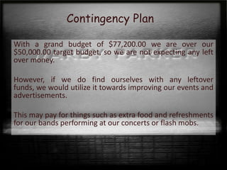 Contingency Plan

With a grand budget of $77,200.00 we are over our
$50,000.00 target budget, so we are not expecting any left
over money.

However, if we do find ourselves with any leftover
funds, we would utilize it towards improving our events and
advertisements.

This may pay for things such as extra food and refreshments
for our bands performing at our concerts or flash mobs.
 