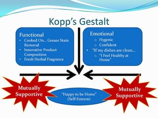 P&G Brand Launch - Implementation Plan