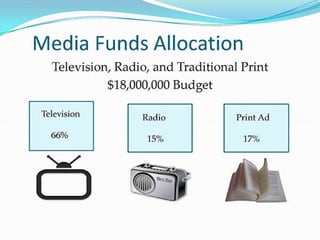 P&G Brand Launch - Implementation Plan