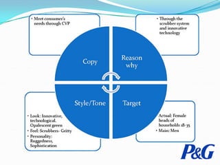 P&G Brand Launch - Implementation Plan