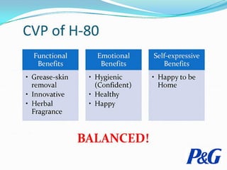 P&G Brand Launch - Implementation Plan