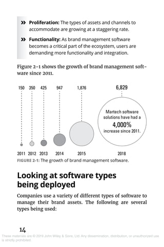 14
These materials are © 2019 John Wiley & Sons, Ltd. Any dissemination, distribution, or unauthorized use
is strictly prohibited.
»» Proliferation: The types of assets and channels to
accommodate are growing at a staggering rate.
»» Functionality: As brand management software
becomes a critical part of the ecosystem, users are
demanding more functionality and integration.
Figure 2-1 shows the growth of brand management soft-
ware since 2011.
Looking at software types
being deployed
Companies use a variety of different types of software to
manage their brand assets. The following are several
types being used:
FIGURE 2-1: The growth of brand management software.
 
